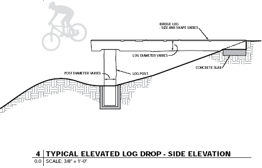 log drop from ABP plans